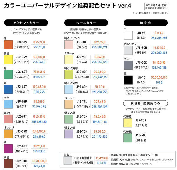 自分用仕事マニュアルの作り方とは？ノートを作る際に気をつけるポイントについてわかりやすく解説！